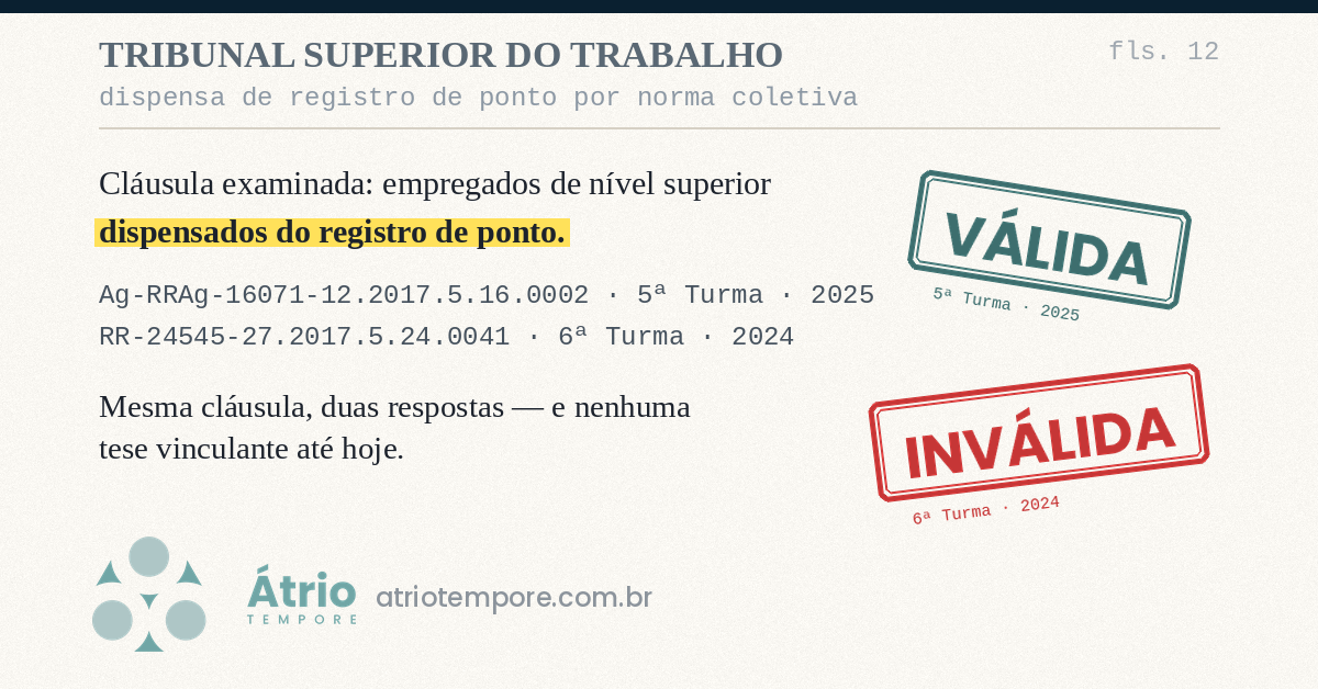 Norma coletiva pode dispensar o registro de ponto? O que o TST validou em 2025 — e para quem não vale