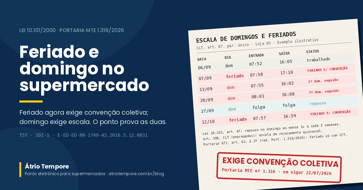 Feriado e domingo no supermercado: a Portaria 1.316/2026 exigiu convenção coletiva — e o ponto é quem prova a escala